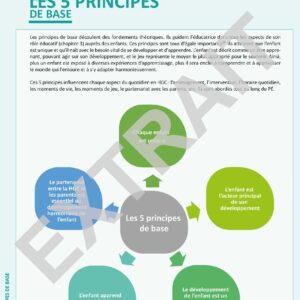 Programme éducatif Je grandis-garderie communautaire – site 14